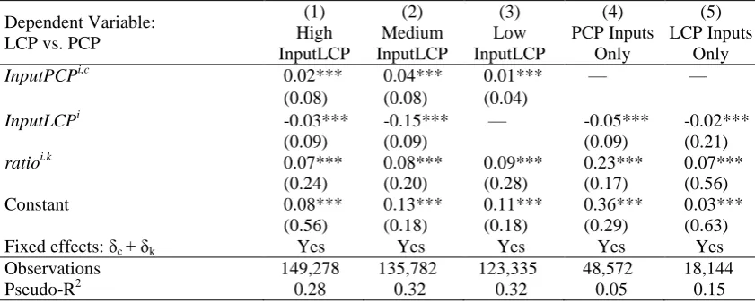 Table 6: Invoicing Currency Choice by Input Currency Denomination