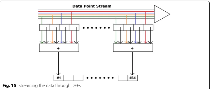 Fig. 16 Application icon for dense matrix multiplication