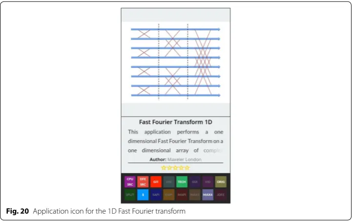 Fig. 21 The Fourier transform process