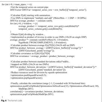 Fig. 6 The kernel code