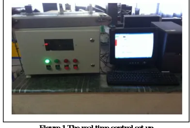 Figure 1 The real time control set up 
