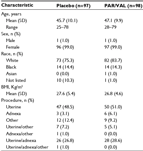 Table 1 Demographics of all randomized patients