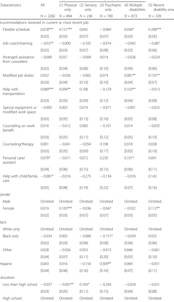 Table 4 Regression results of employment on workplace accommodations, overall, and by disabilitysubgroup