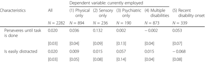Table 4 Regression results of employment on workplace accommodations, overall, and by disabilitysubgroup (Continued)
