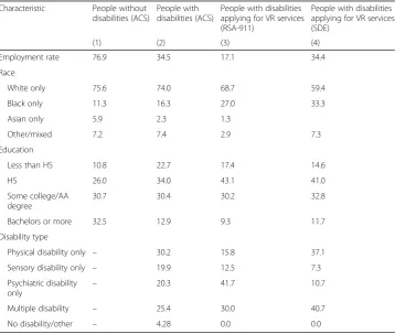 Table 1 Individual characteristics of people with and without disabilities
