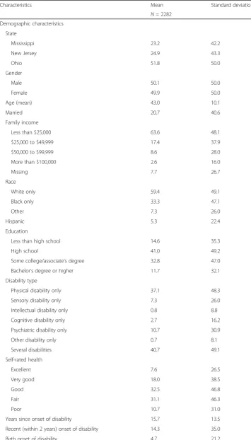 Table 2 Descriptive statistics of SDE sample