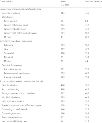 Table 2 Descriptive statistics of SDE sample (Continued)