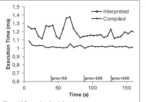 Figure 13 Interpreted joins (phone).