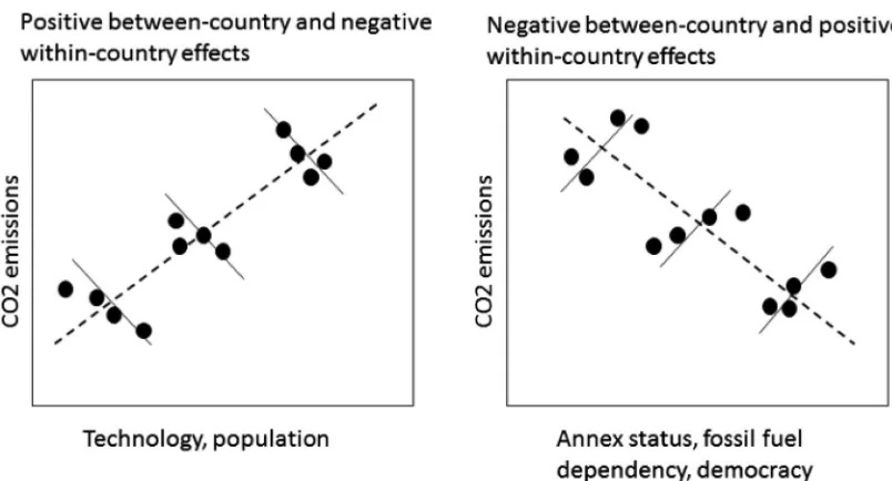 Table 1 and conducting LR tests between successive models.