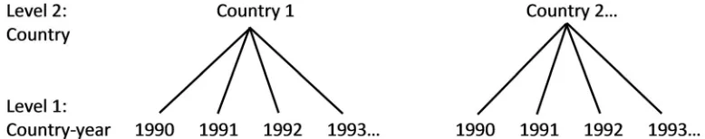 Table 1. Results of the null two-level model.
