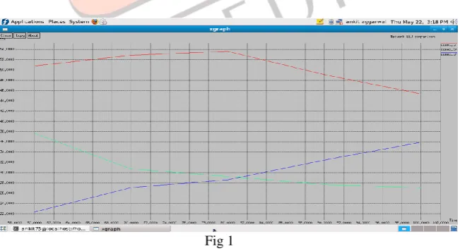 Table 1 Simulation Parameters            Value 50 Sec 