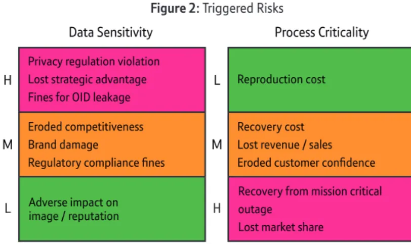 Figure 2: Triggered Risks