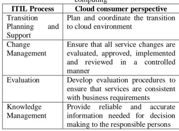 Table 2: ITIL Service Design processes adapted to cloud  computing 