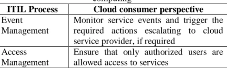 Table 4: ITIL Service Operation processes adapted to cloud  computing 