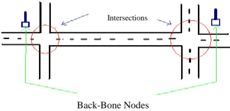 Fig. 1 Road Map indicating Back-Bone Nodes and Intersections. 