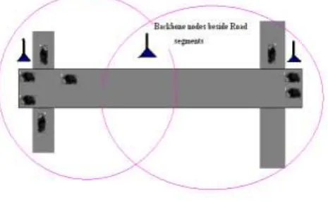 Fig. 2 Back-bone nodes engaged in void region detection and  forwarding packets at intersections