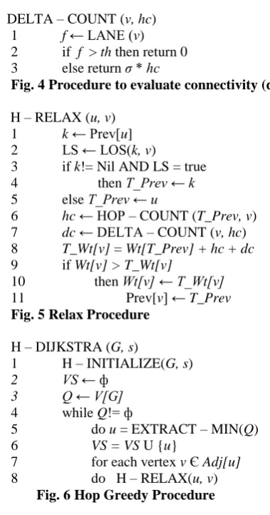 Fig. 4 Procedure to evaluate connectivity (delta count) 