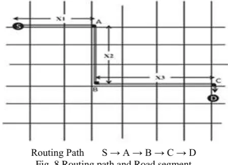 Fig. 8 shows a routing path from the source “S” to 