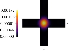 Figure 4: A representative example of the numerical approximation of the perme-