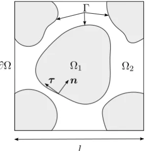 Figure 1: Schematic diagram of a single unit of the periodic microscale problem.Diagram adapted from O’Dea et al