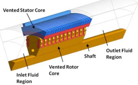 Fig. 1.  CFD domain of vented core with surrounding fluid regions. 