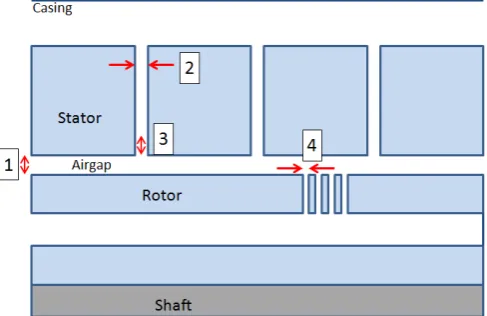 Fig. 3.  Schematic showing the four manual mesh refinement regions  