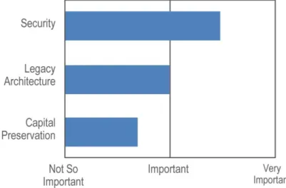 Figure 4.    Application Aspects Inhibiting Cloud Migration 