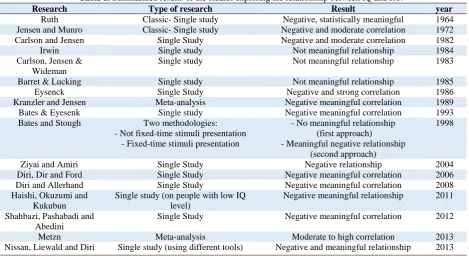 table 1. The roles of tools and RT methodologies and its 
