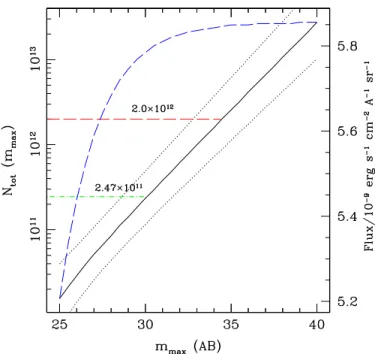 Figure 8 . Plot showing the integrated number of galaxies as a function of magnitude (solid black line and errors as dotted lines), and the integrated flux density of galaxies in units of 10 −9 erg s −1 cm −2 ˚A −1 sr −1 as a function of magnitude (blue