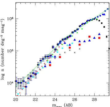 Figure A1 . Plot showing the number counts of galaxies (n) within the UDF-Max as a function of magnitude (see §A.1.2)