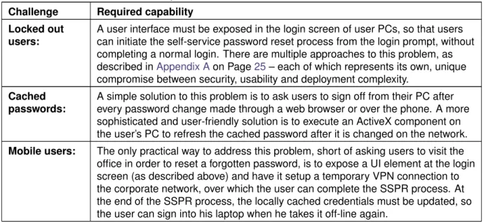 Table 4. Complications to Self-Service Password Reset Challenge Required capability