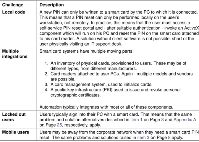 Table 6. Multi-Factor Authentication: User Support Processes Process Description