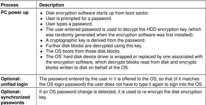 Table 9. Process Overview for Full Disk Encryption Process Description