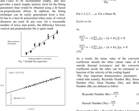 Fig. 7 Straight line regression 