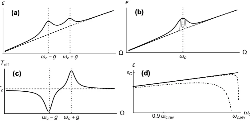 Figure 3. (when coupled to the cold transition of an irreversible four-level chiller withwith(The dashed and dotted lines represent the equilibrium bias and the resonance conditionspolarization bias resulting from the weaker couplinga) (Solid black) Polari