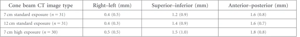 Table 1. Interfraction set-up displacements