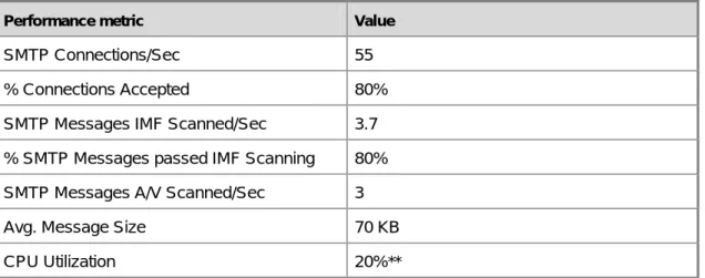 Table 9 provides performance data values for key metrics from internal deployment at  Microsoft
