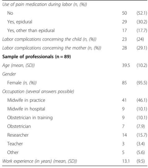Table 2 Participant characteristics of the prioritizing task(Continued)