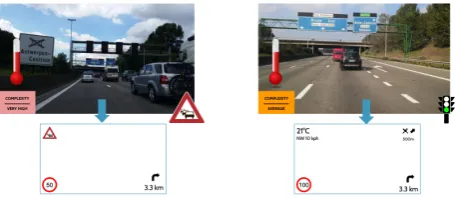 Figure 1. A visualisation of context aware data displaywhilst driving. Show less information when their is con-gestion.