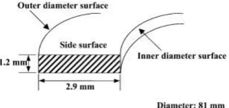 Fig 12:  Typical gasoline ring dimensions [5] 
