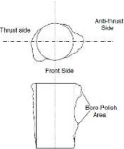 Fig 13:  Exaggerated diagram of typical cylinder liner wear  [6] 