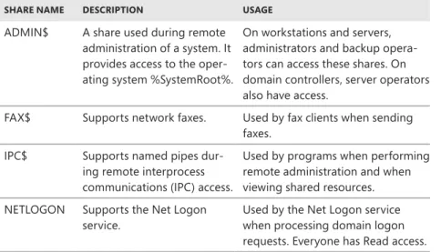 TABLE 3-2   Special shares used by Windows Server 2012 R2