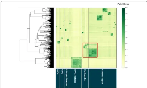 Fig. 6 Heat map of SiteHopper PatchScores across the Pilot dataset of 1085 protein structures represented by 1706 conserved potential binding sites