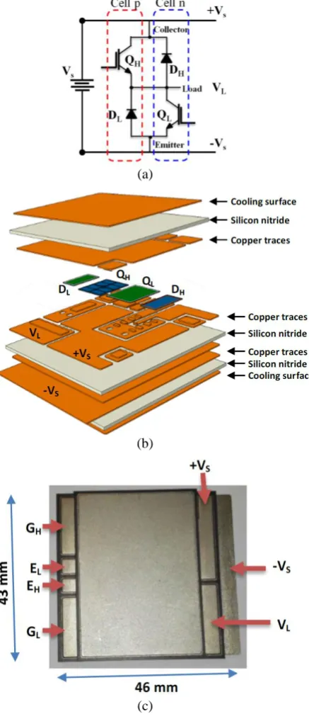 Fig. 1. Configuration of  HBS: a) schematic diagram; b) exploded view of the stacked HBS; c) picture of the HBS 