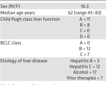 Table 1. HCC Patient characteristics (n = 19)