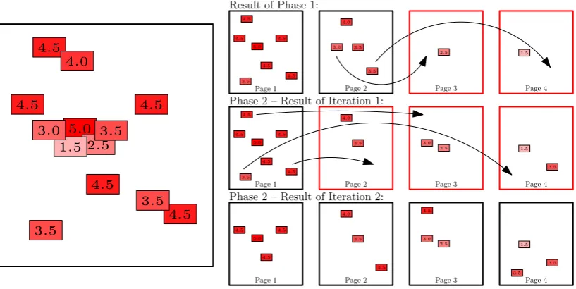 Figure 4. Illustration of the greedy heuristic using an exemplary instance. The example instance is shown on the left.On the right side, the resulting multi-page labelings are presented