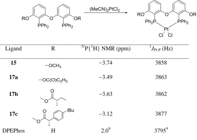 Table 3 31P{1H} NMR data of PtCl2(L)-complexes using selected DPEPhos-analogues. 