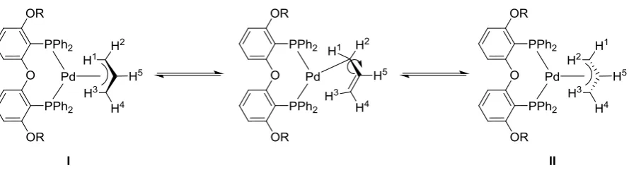 Fig. 7 Interconversion of the [Pd(η3-allyl)(L)]X- isomers I and II  
