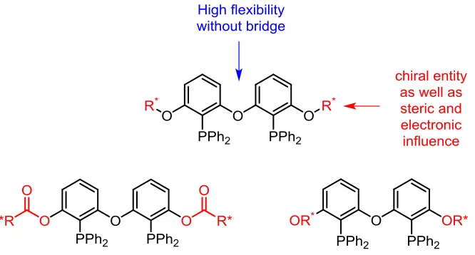 Fig. 2 Chiral DPEPhos ligand 7, hybrid analogues 8 and 9 and P-stereogenic derivative 10 