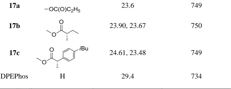 Table 2 IR and 31P{1H} NMR data of [Ni(L)(CO)2] of selected modified DPEPhos ligands 